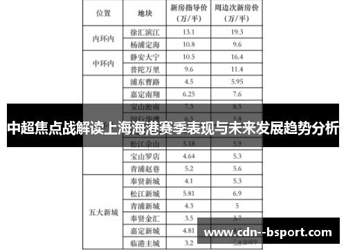 中超焦点战解读上海海港赛季表现与未来发展趋势分析